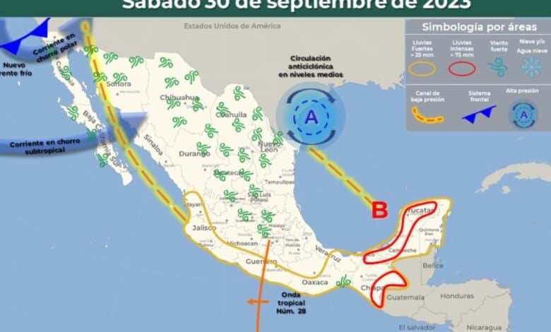 Clima