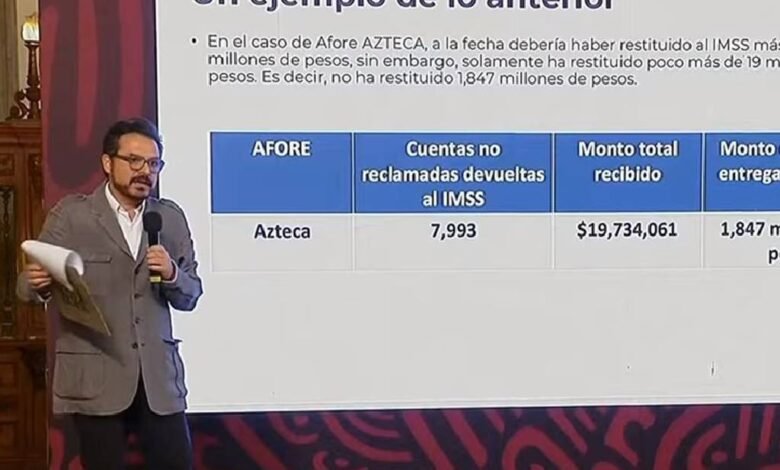 Exhiben a Banco Azteca por no restituir millones de Afore