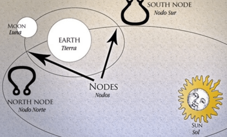 Astrología Kármica El Poder del Nodo Norte y Nodo Sur en Tu Vida