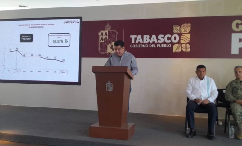 Tabasco y Centro, con descenso histórico en homicidios dolosos