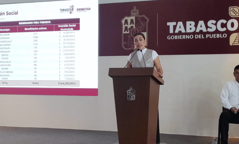 344 Millones y 20 mil beneficiarios impulsan el desarrollo rural con sello Estatal