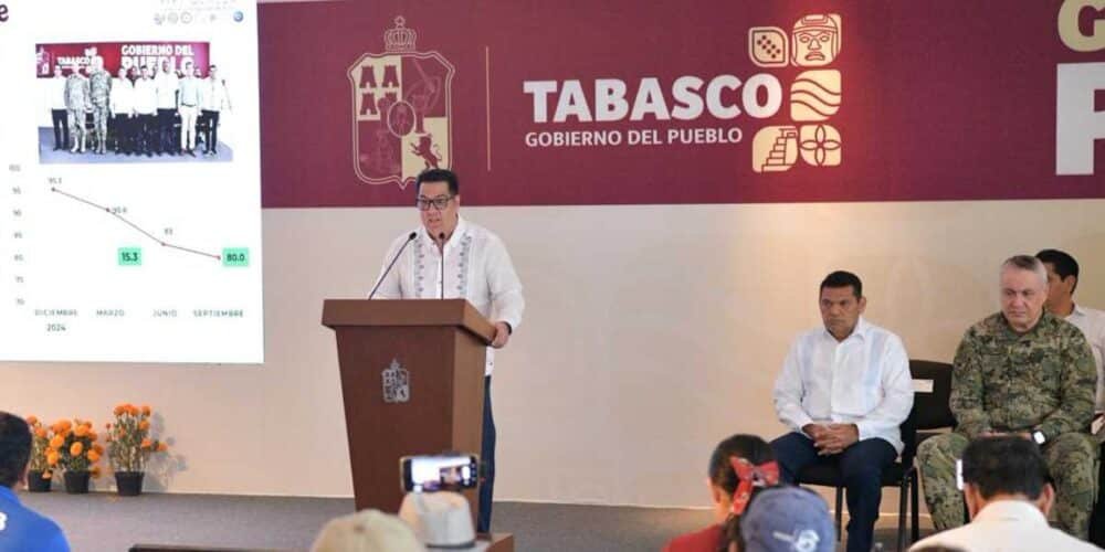 Homicidio doloso cae 53% en Tabasco por refuerzo federal y estatal
