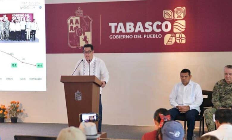 Homicidio doloso cae 53% en Tabasco por refuerzo federal y estatal