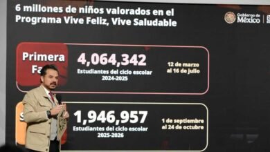 Más de 6 millones de niñas y niños de primaria han sido valorados con la estrategia Vive saludable, vive feliz