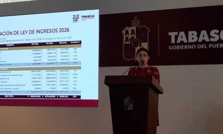 Recaudación estatal supera metas y proyecta cierre de 6,200 Millones