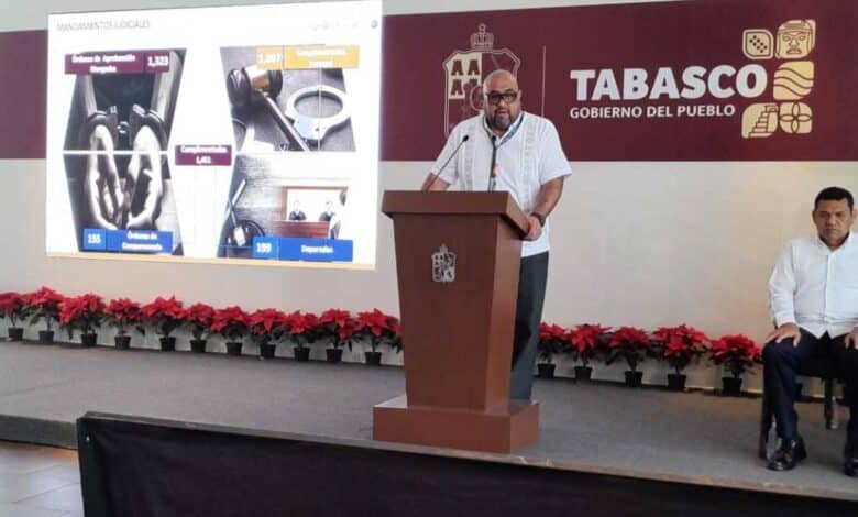 Tabasco logra 3,798 vinculaciones a proceso