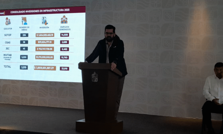 Inyección de 3,778 MDP en Obra Pública Detonará el Desarrollo y Empleo en Tabasco