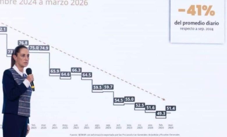 Definen lineamientos para que Quintana Roo acceda a 350 millones de pesos en fondos de seguridad federal (3)