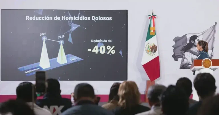 claudia sheinbaum logra reducción de 40% en homicidios dolosos a abril 2026