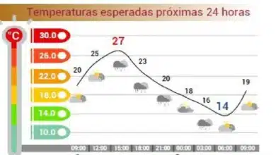 Se prevé calor y lluvia este domingo (Imagen de cortesía)