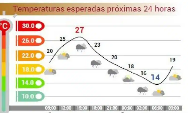 Se prevé calor y lluvia este domingo (Imagen de cortesía)