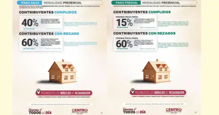 Aplicará Centro incentivos en pago de predial y agua por el Día del Padre, del 15 al 30 de junio
