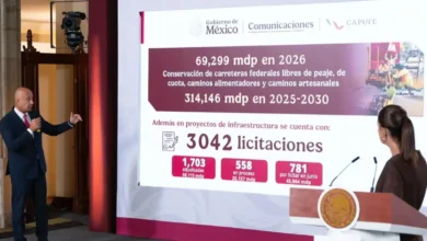 claudia sheinbaum impulsa construcción de 888 kilómetros de caminos artesanales para beneficiar a más de 327 mil personas