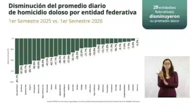 tabasco mantiene reducción en delitos de alto impacto