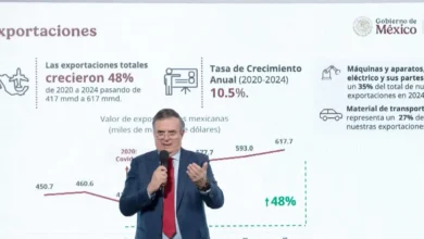 méxico rompe récord en empleo exportaciones e inversión extranjera