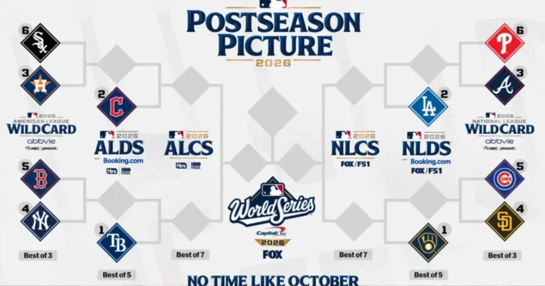 Definidos los cruces de postemporada El camino hacia la Serie Mundial 2026 de la MLB (Foto MLB.com)