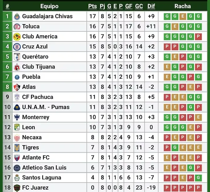 liga tabla