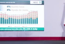 sheinbaum anuncia 12 acciones para mejorar el servicio del imss